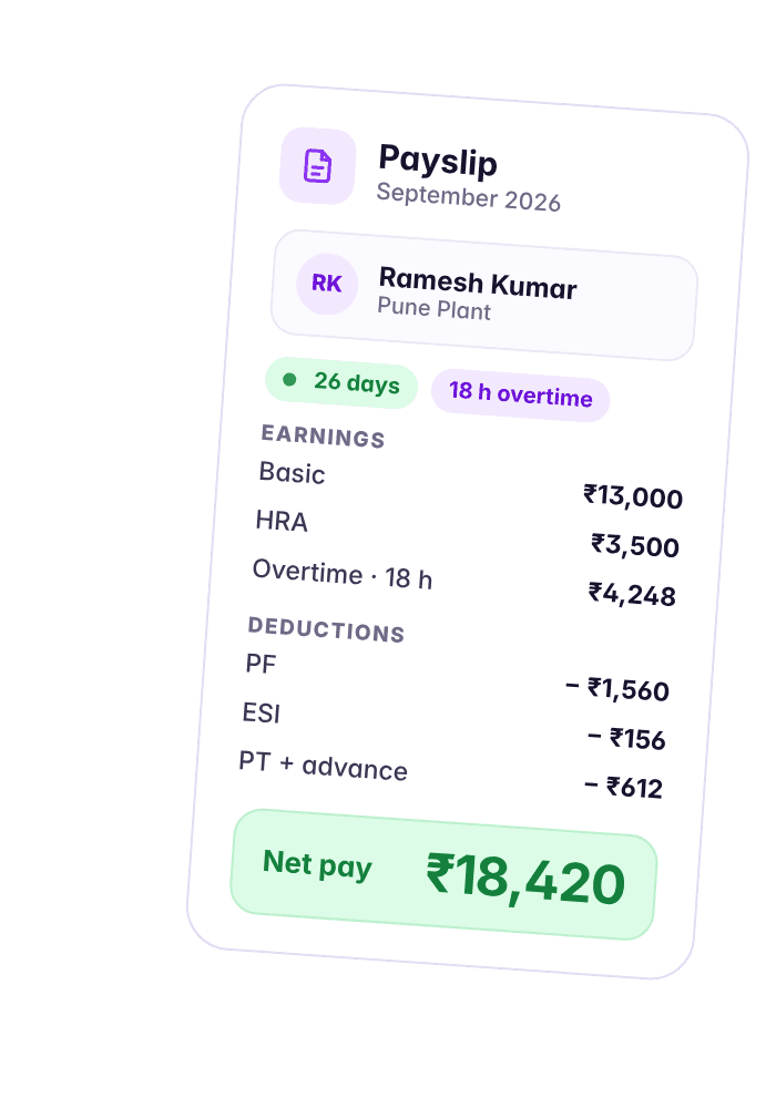A September payslip for Ramesh Kumar: 26 days, 18 h overtime, PF, ESI and PT deducted, net pay ₹18,420
