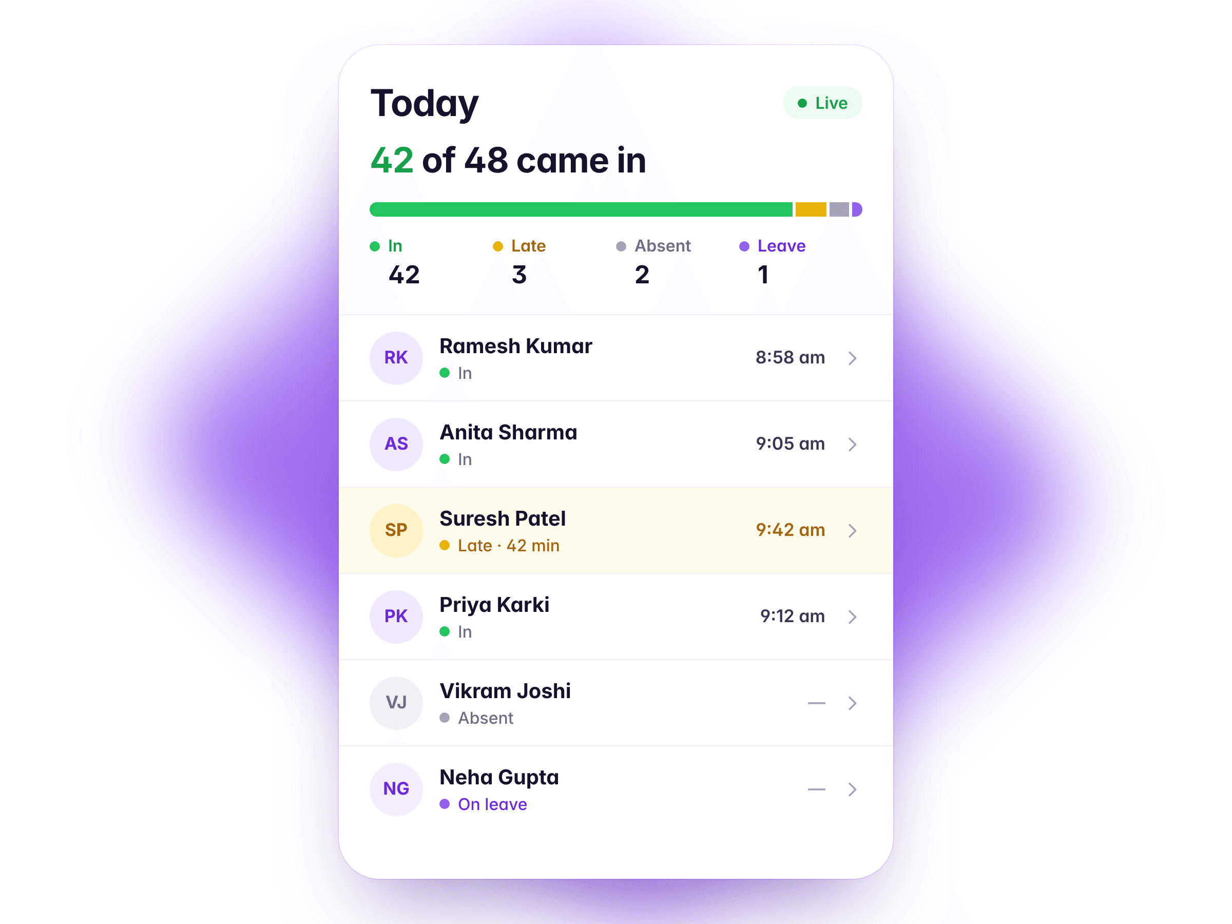 Today in the owner's app: 42 of 48 came in, with each person's check-in time