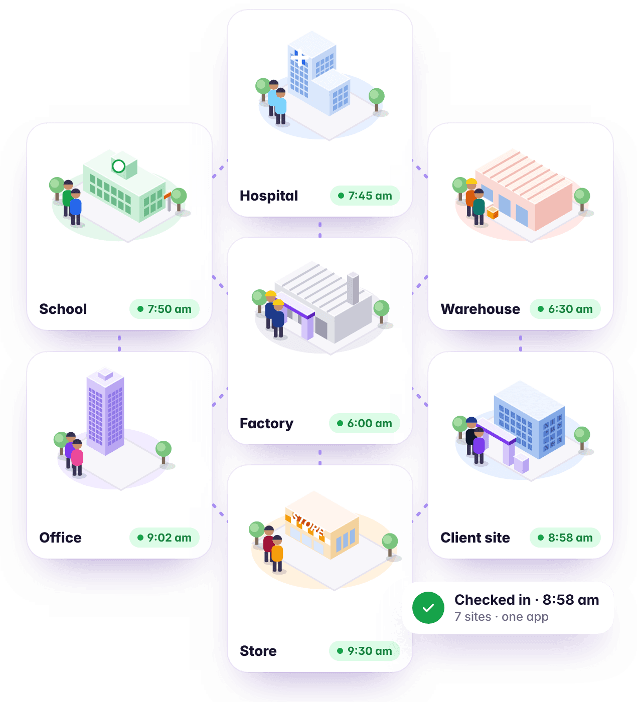 An office, a school, a hospital, a factory, a warehouse, a store and a client site, each with its staff checked in, all in one app