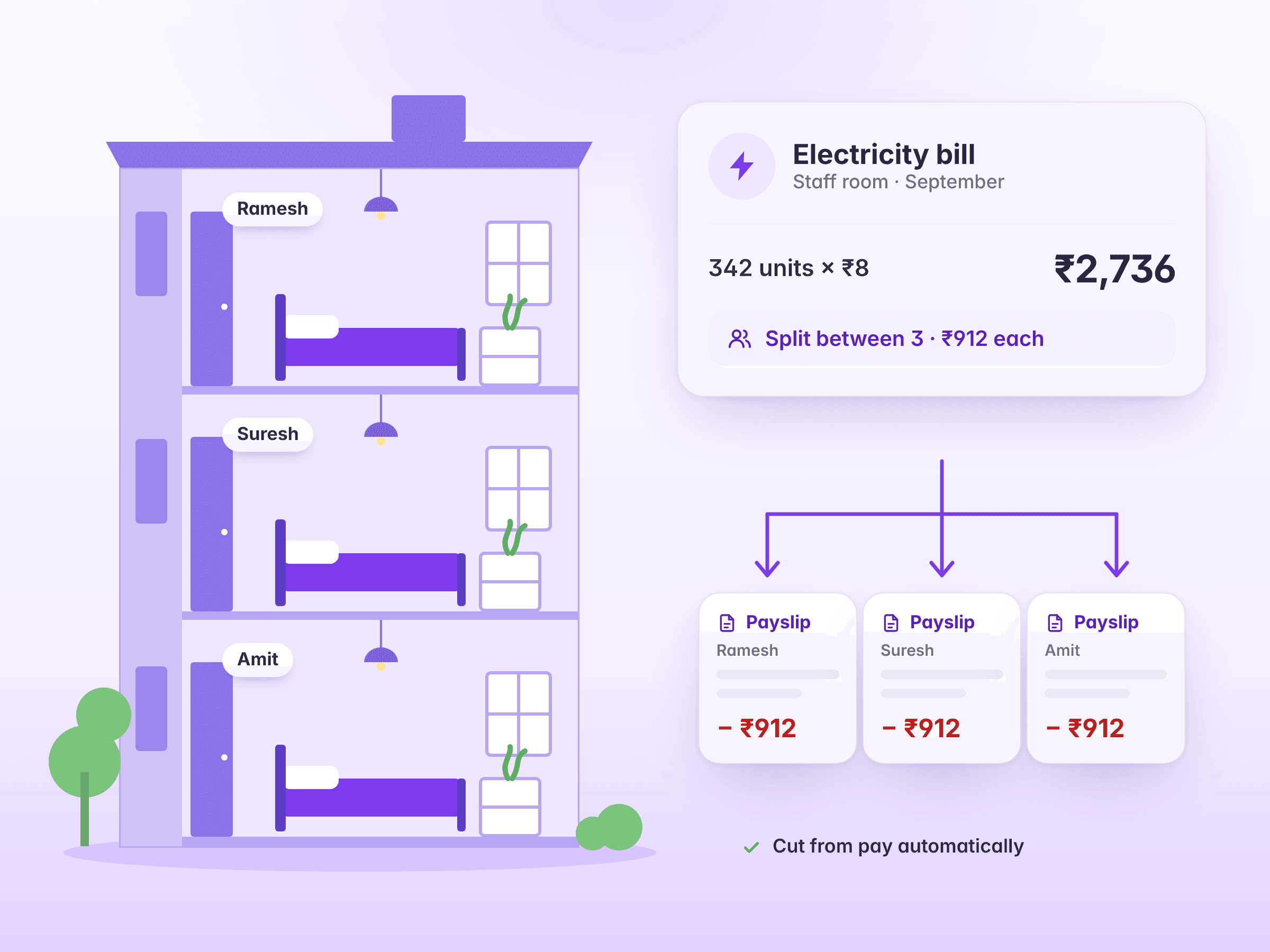 Three staff rooms and an electricity bill split between them on their payslips