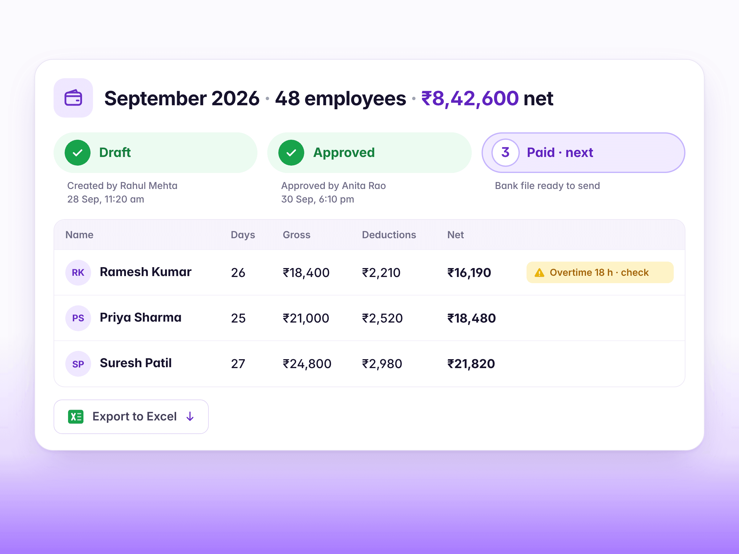 September's payout for 48 employees, drafted and approved by name, with one person's overtime flagged to check before it is paid