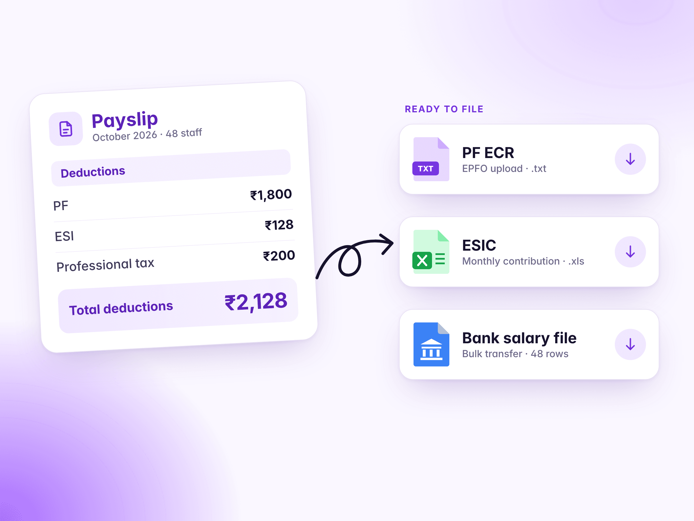 A payslip's PF, ESI and professional tax, and the PF, ESIC and bank files from the payout