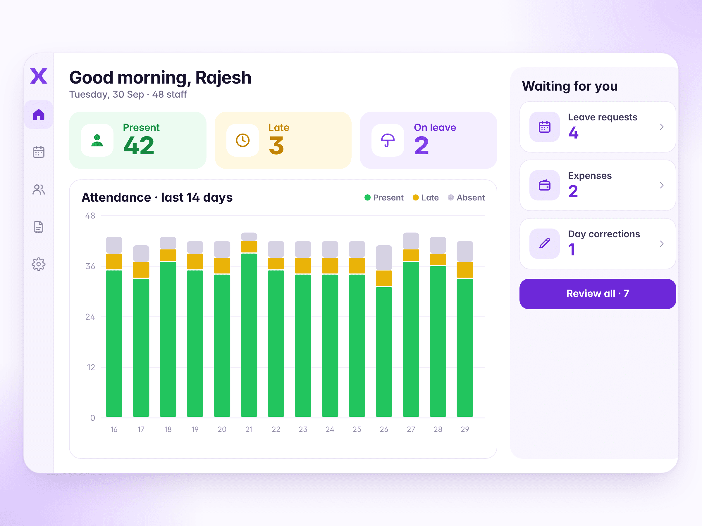 The Timix dashboard: present, late and on leave, the last 14 days, and what is waiting for you