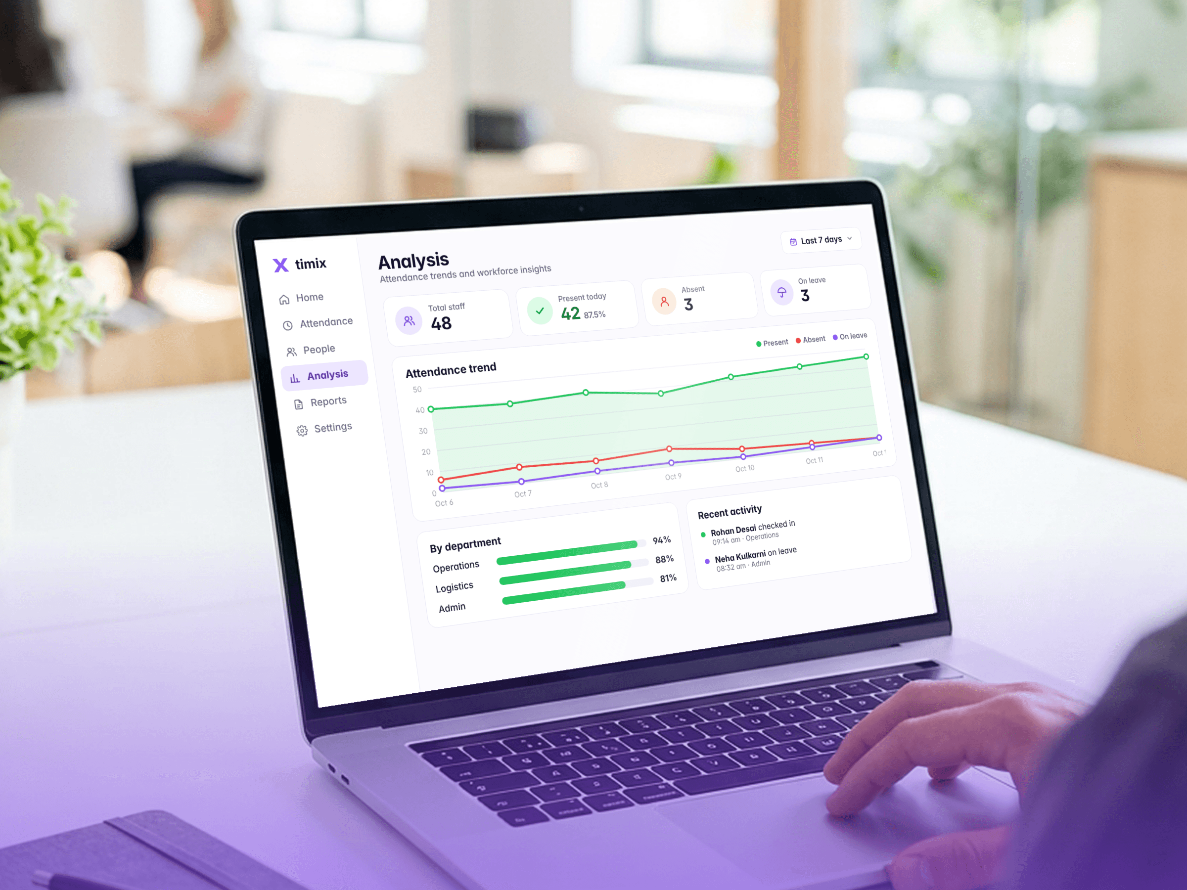 The attendance trend in Timix Analysis