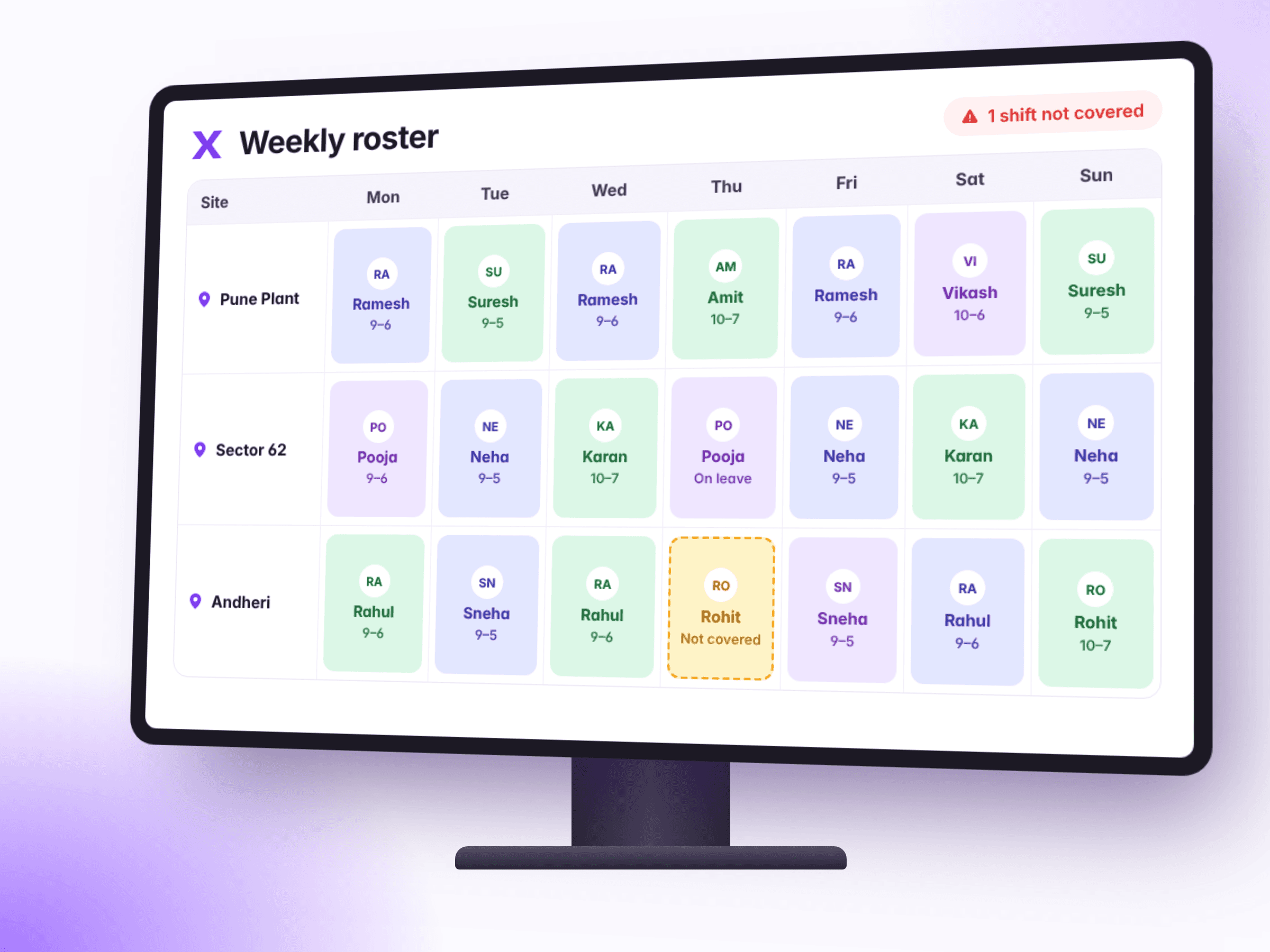A weekly roster across three sites, with one person on leave and one shift not covered