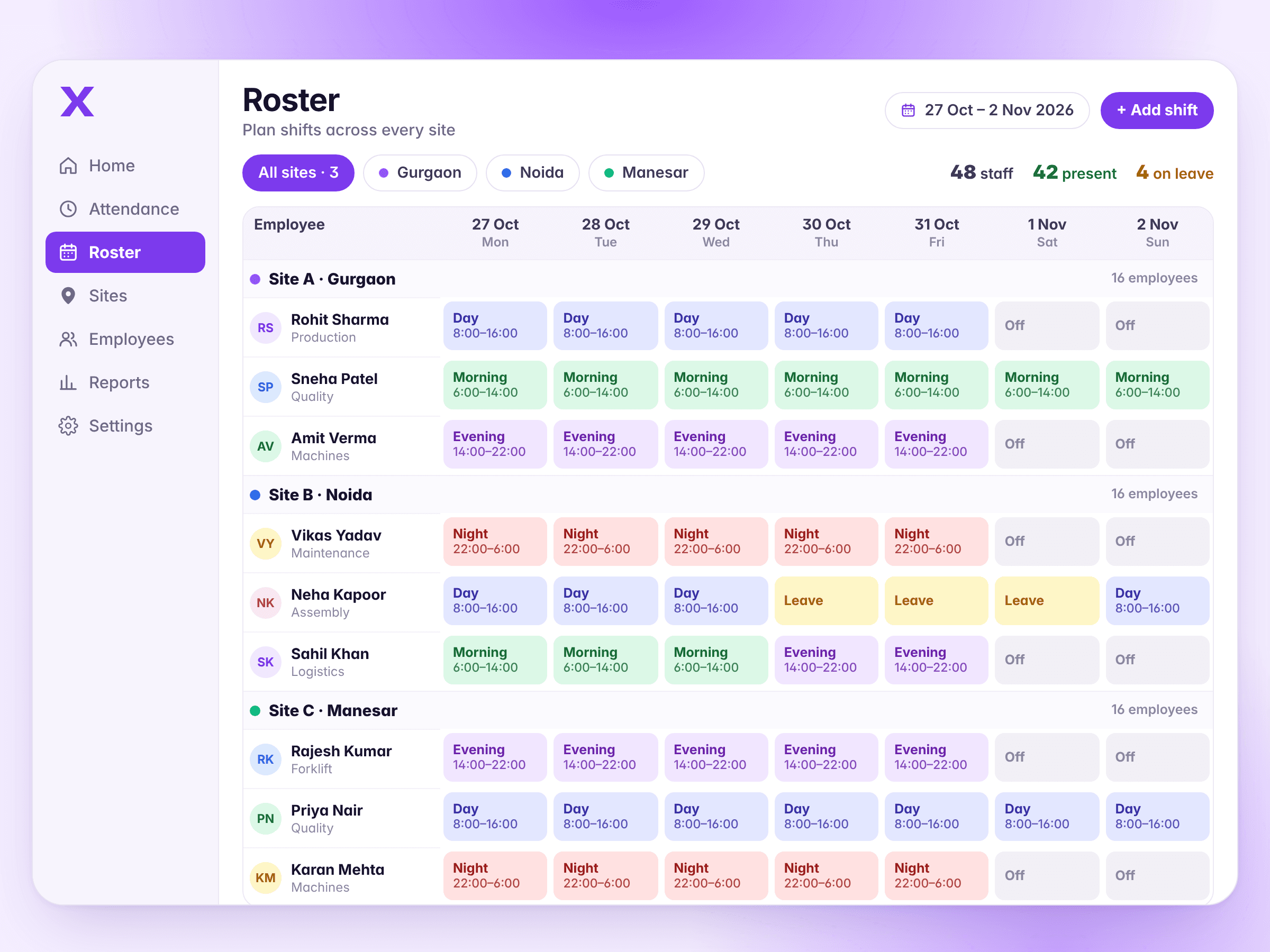 A full week's roster across three sites in Timix, with each person's shifts, days off and leave