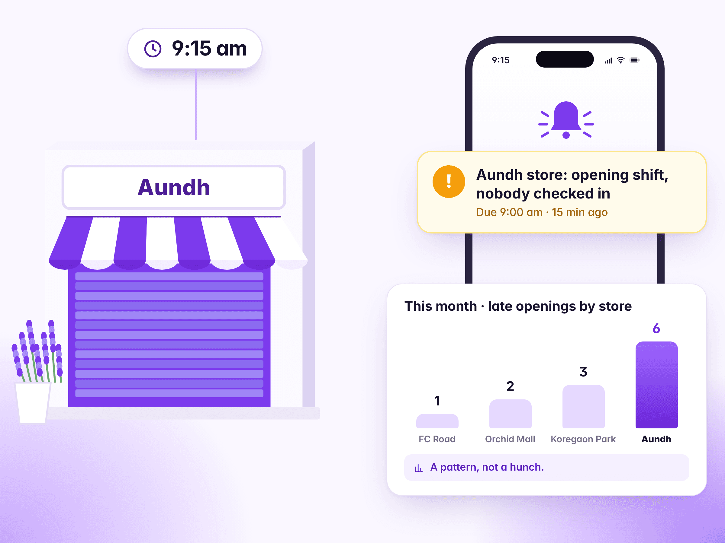 A store still shuttered at 9:15 am, an alert that nobody checked in for its opening, and late openings by store this month