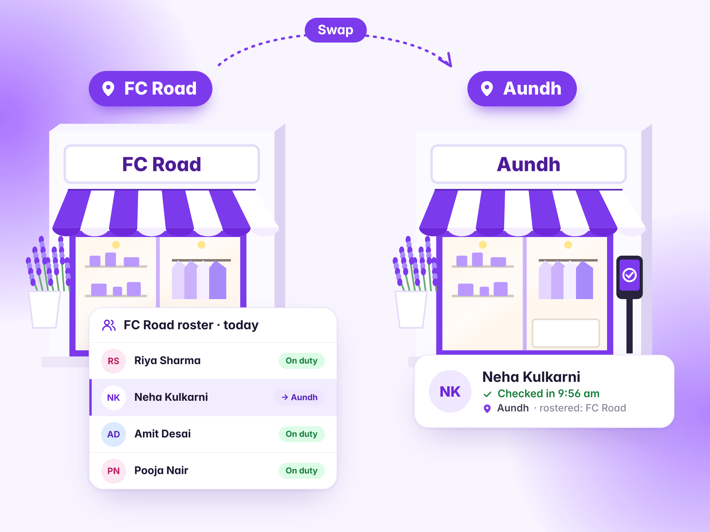 A staff member rostered at one store checking in at another, and the record showing the swap