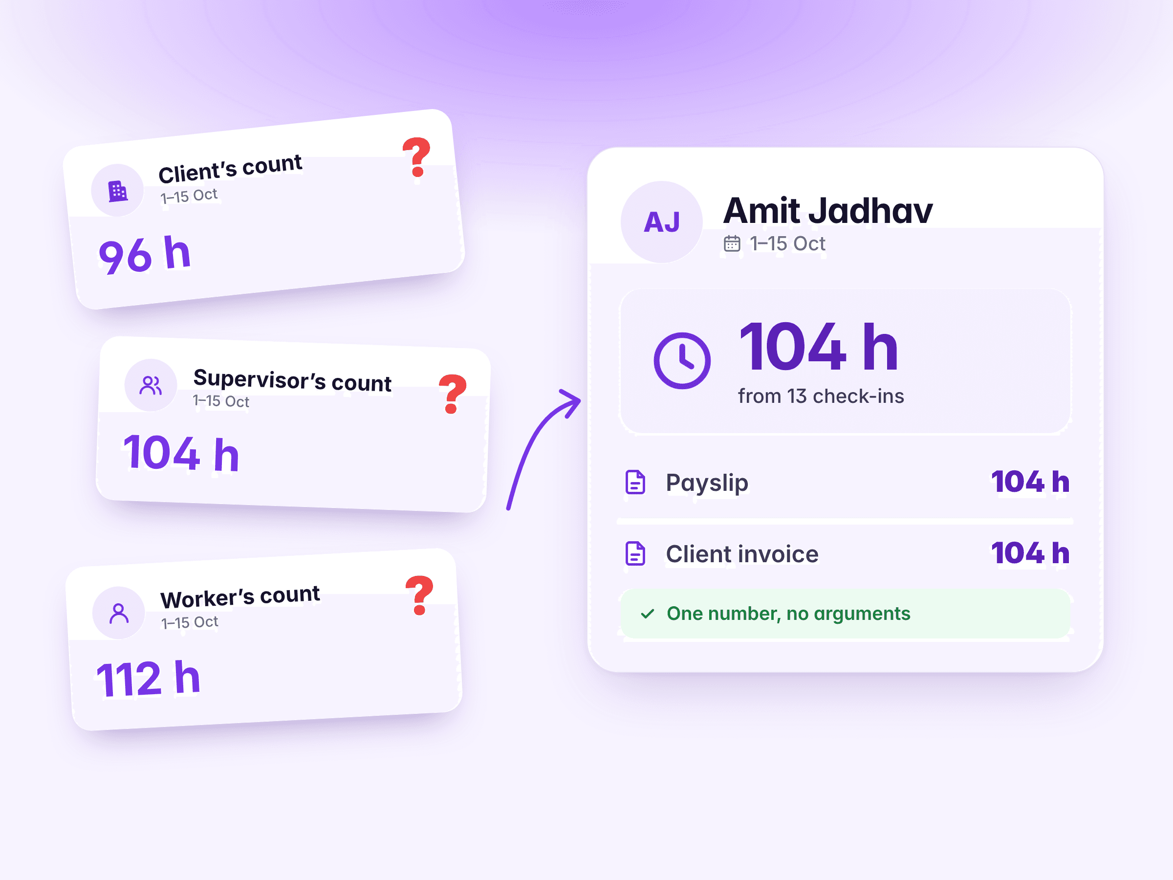 Three timesheets with three different totals, replaced by one record of 104 hours used for both pay and invoice